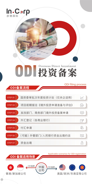 ODI投资备案.png