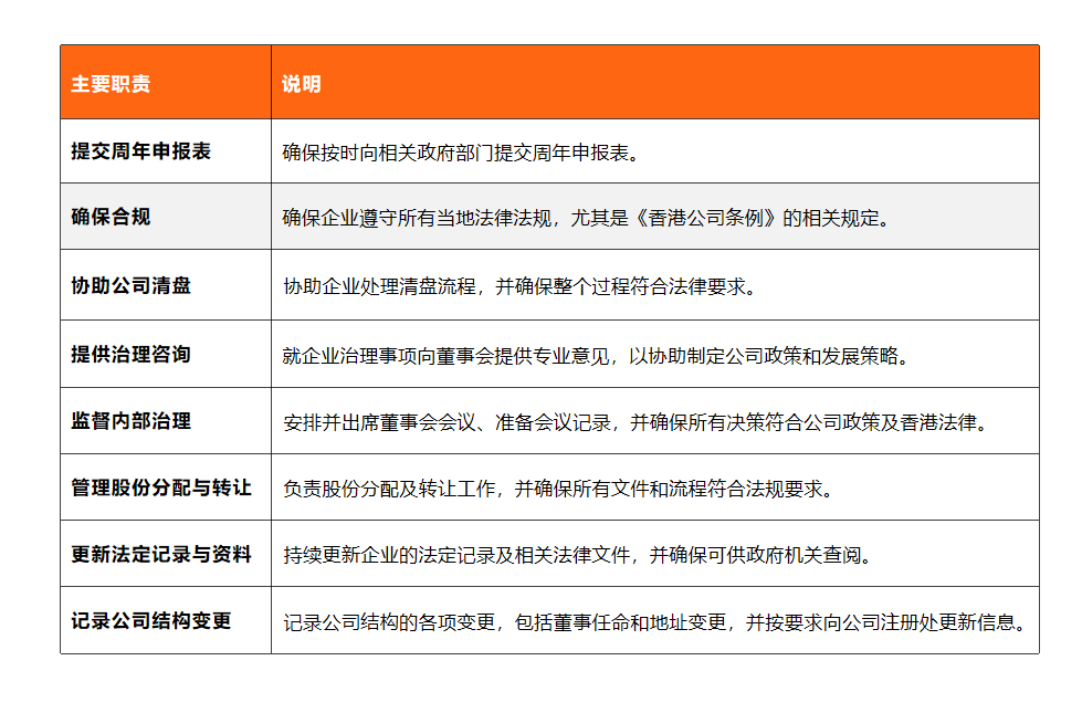 香港企业财资中心