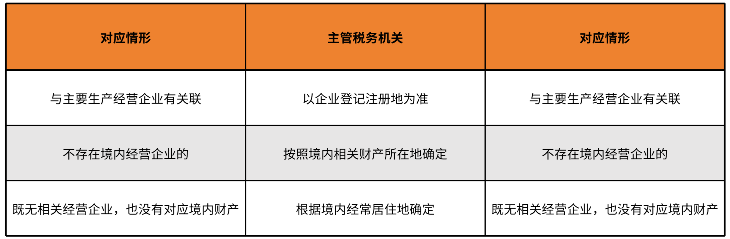 主管税务机关认定