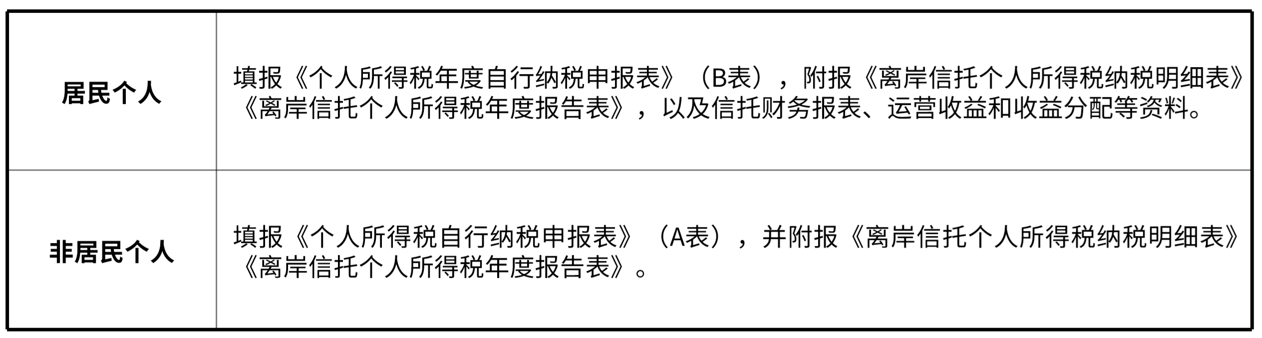 申报资料