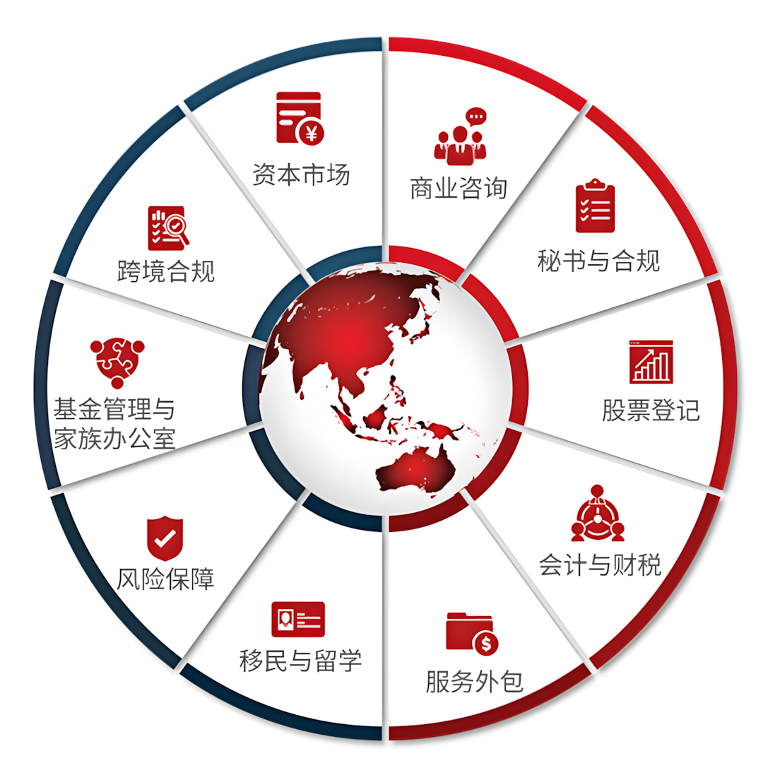 InCorp彦德国际提供全方位的企业出海服务