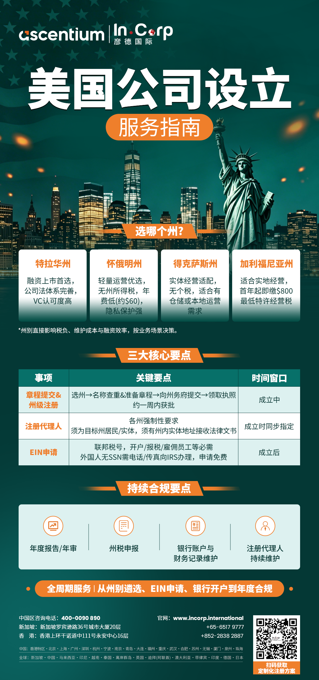 美国公司设立