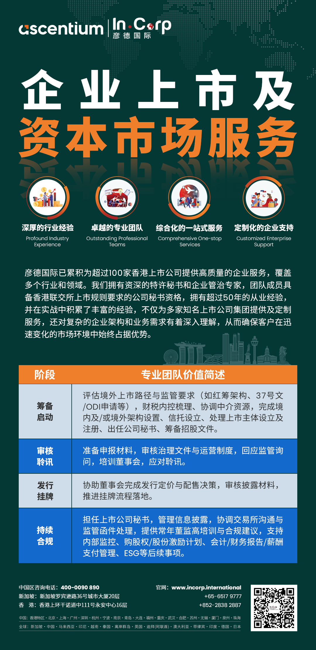 境内公司境外上市咨询 境内公司境外上市咨询